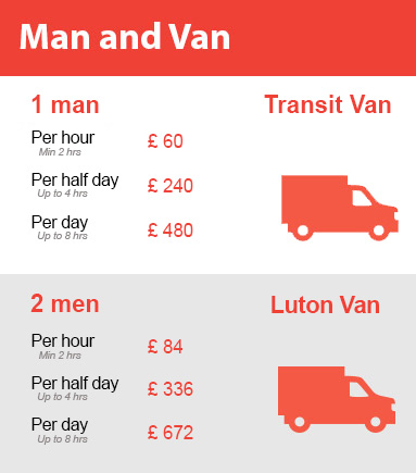Amazing Prices on Man and Van Services in Palmers Green